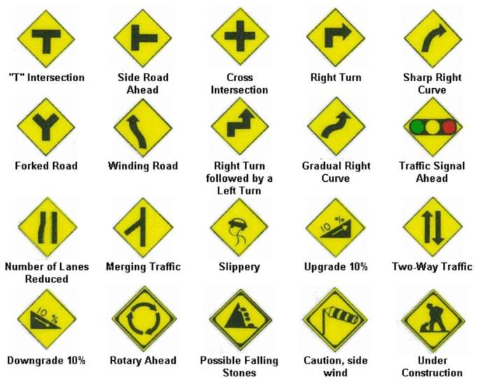 Road signs bitlife driving test answers