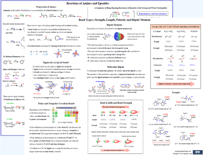 Organic chemistry reagents cheat sheet