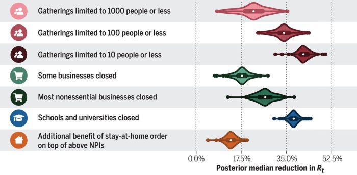 Stats modeling the world answers