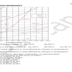 Solubility and solubility curves worksheet