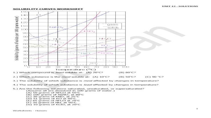 Solubility and solubility curves worksheet