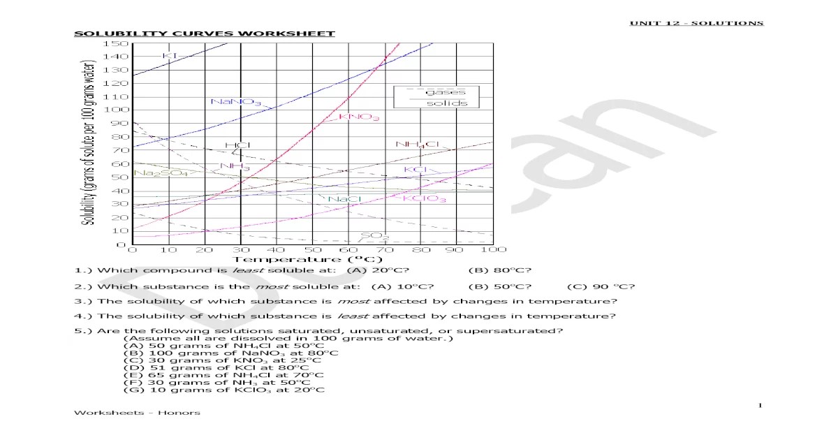 Solubility and solubility curves worksheet