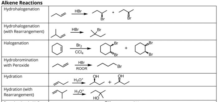 Organic chemistry reagents cheat sheet