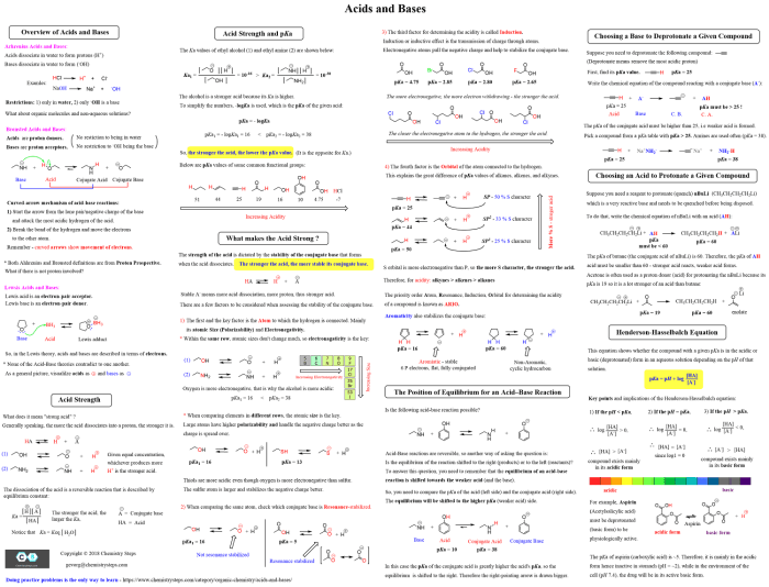 Organic chemistry reagents cheat sheet