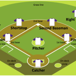 Baseball field diagram with positions