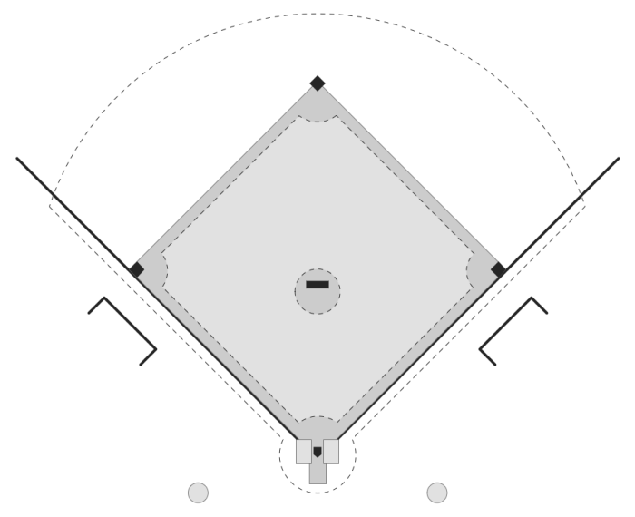 Baseball field softball lineup printable diagram positions blank player layout templates diagrams template chart dimensions spray players basic league little