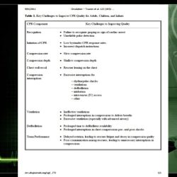 Example of summarizing and reevaluating acls