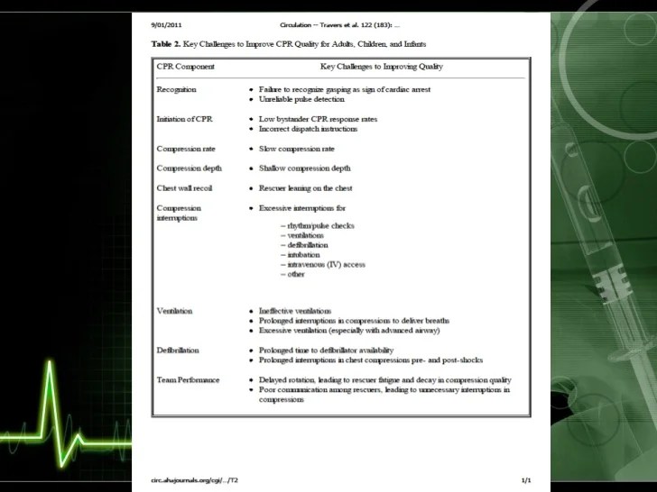 Example of summarizing and reevaluating acls