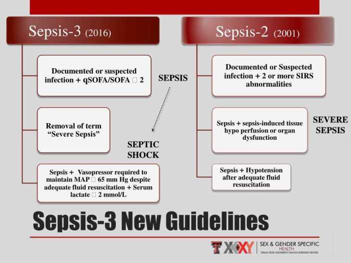 Skills module 3.0 surgical asepsis posttest