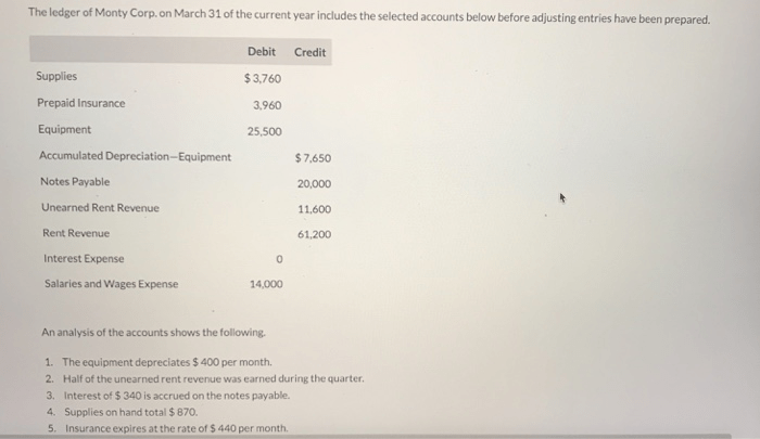 The equipment depreciates 0 per month