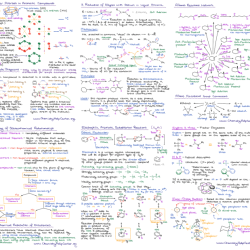 Organic chemistry reagents cheat sheet