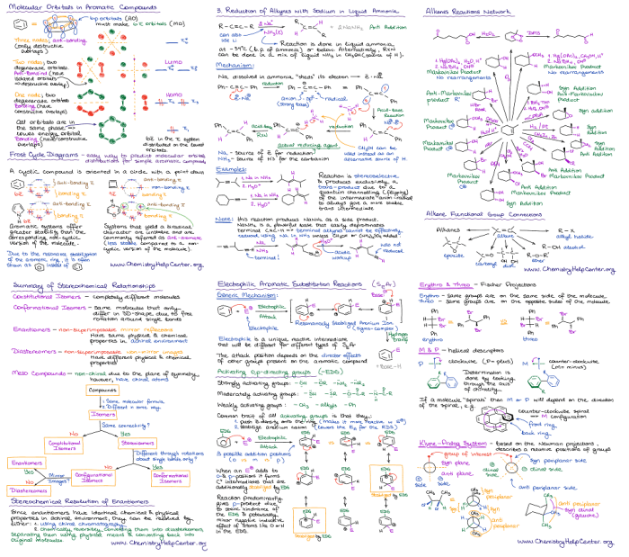 Organic chemistry reagents cheat sheet