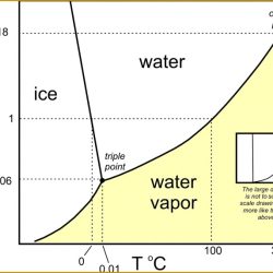 Phase change graph worksheet answers