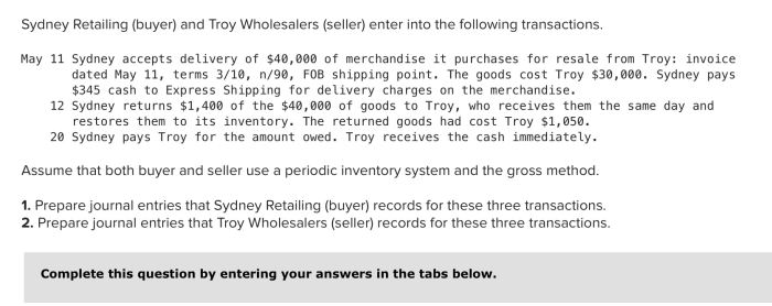 Sydney retailing and troy wholesalers