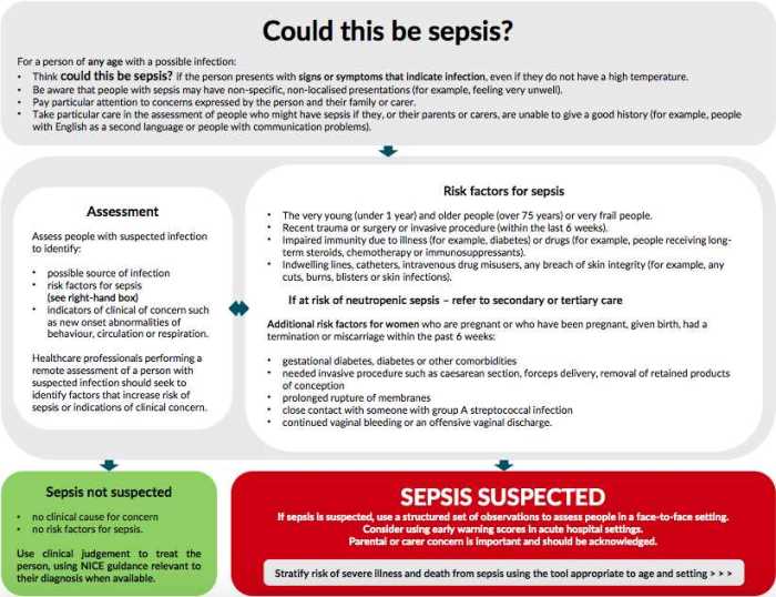 Skills module 3.0 surgical asepsis posttest