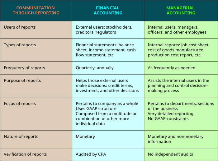 Horngren's financial & managerial accounting 6th edition